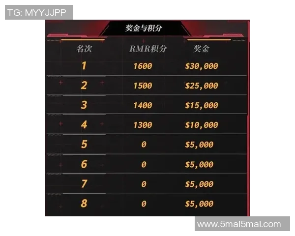 深入解析CSGO战术中的IG运营体系与团队协作策略 深入解析CSGO战术中的IG运营体系与团队协作策略